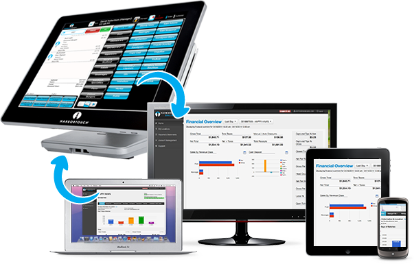 Harbortouch POS Manage